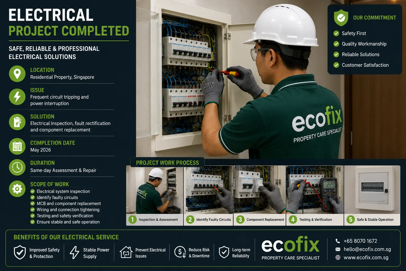 EcoFix professional electrical project